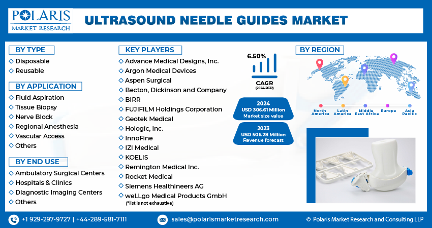 Ultrasound Needle Guides Market Size